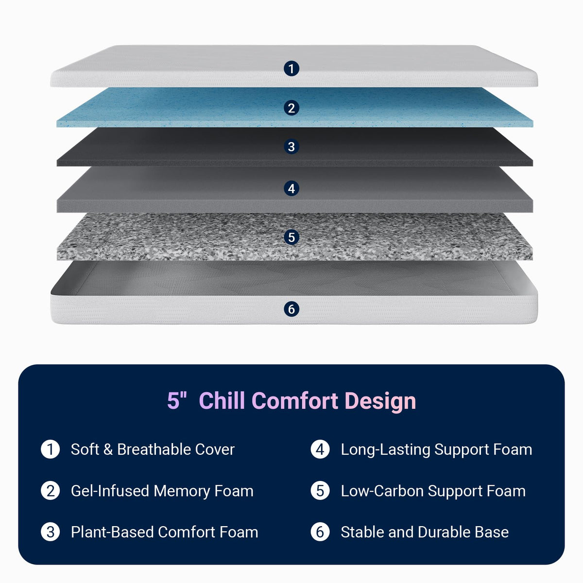 5 Inch Gel Memory Foam Twin Mattress C721143