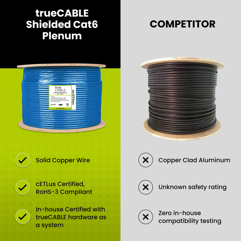 Cat6 Plenum Shielded 1000ft Blue 23AWG Solid Bare Copper Ethernet Cable C2960