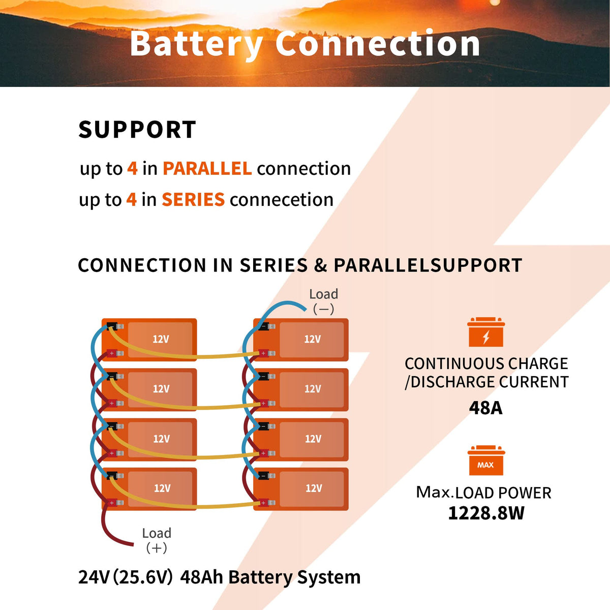 12V 12Ah Mini LiFePO4 Battery 2-Pack U1744
