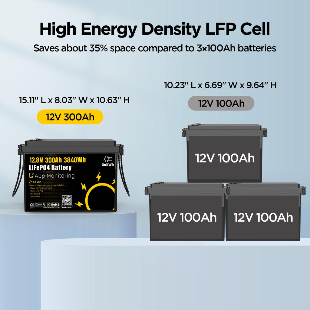 12V 300Ah LiFePO4 Battery with 200A BMS N6354