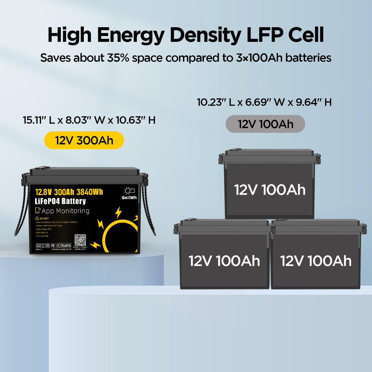 12V 300Ah LiFePO4 Battery with 200A BMS N6354