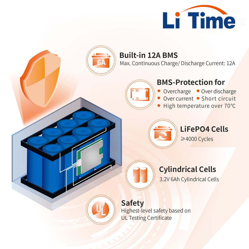 12V 12Ah Mini LiFePO4 Battery 2-Pack U1744