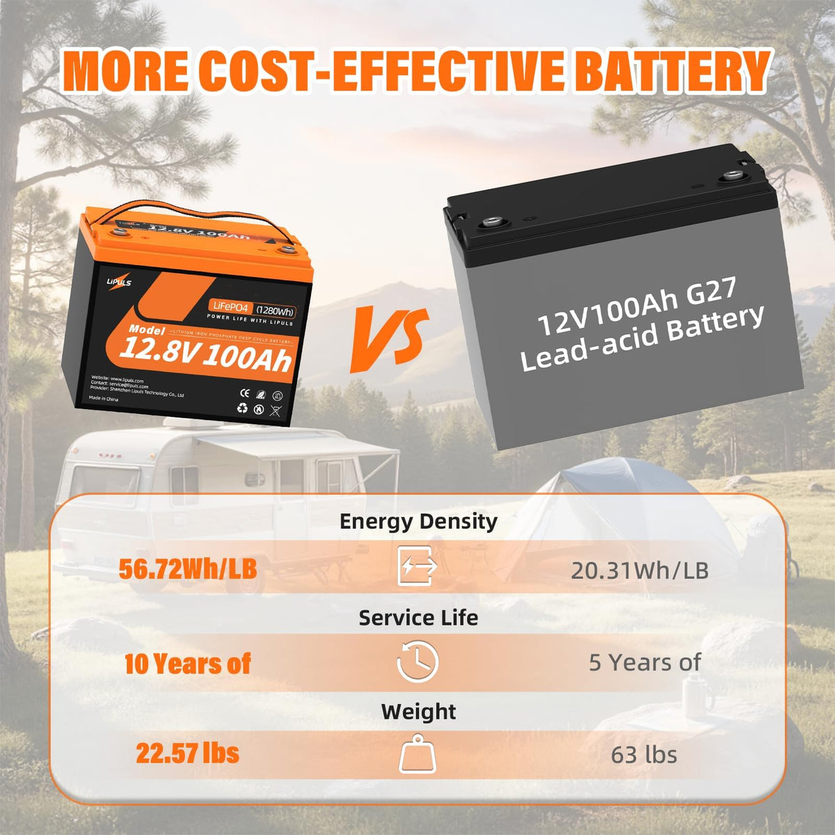 12.8V 100Ah LiFePO4 Deep Cycle Battery C92295