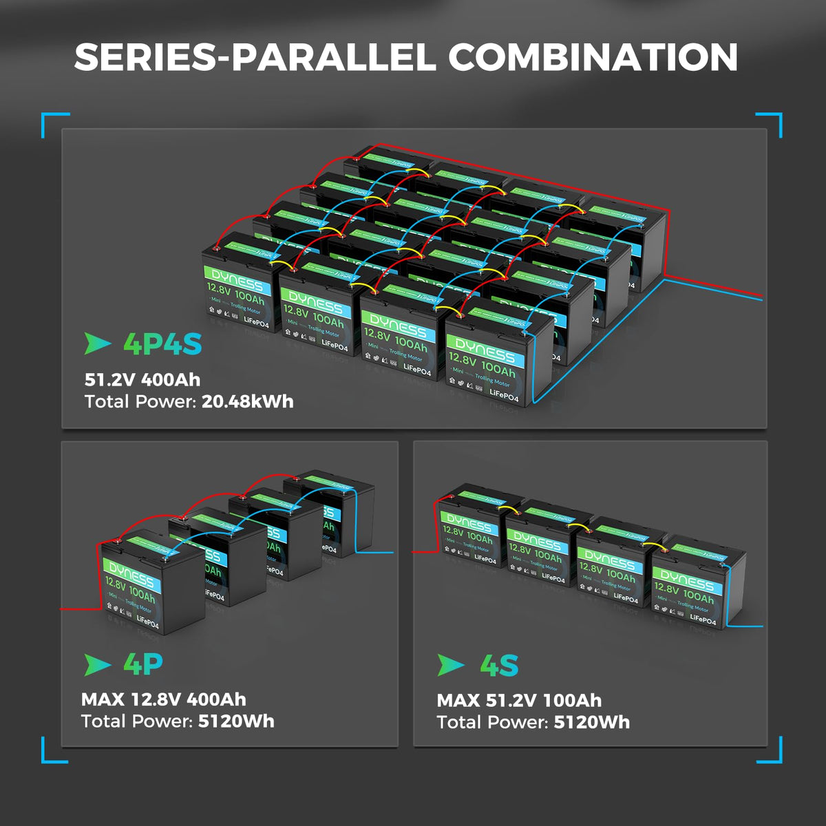 12V 100Ah Mini LiFePO4 Lithium Battery B577