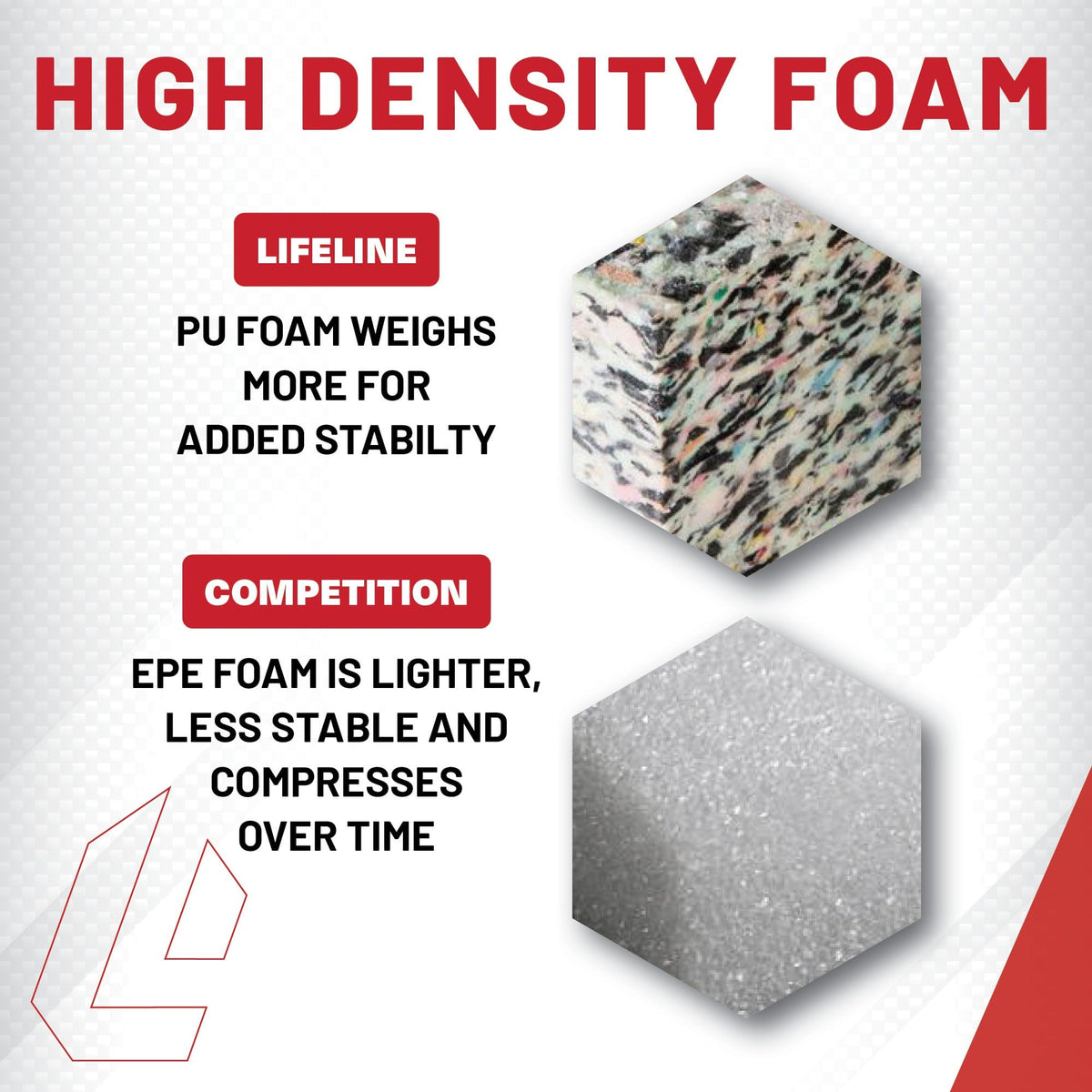 3-in-1 Foam Plyo Box D666702